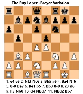 Sicilian Defense: Old Sicilian Variation, 0-1 