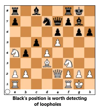 Black position