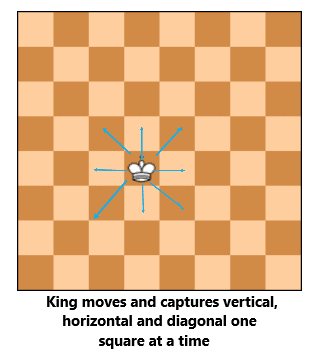 Chess Lessons king moves
