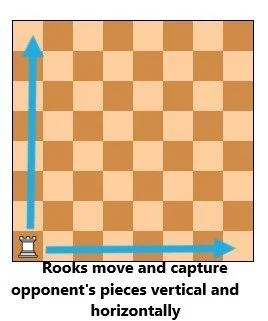 How to Move the Pieces - Chess Lessons 