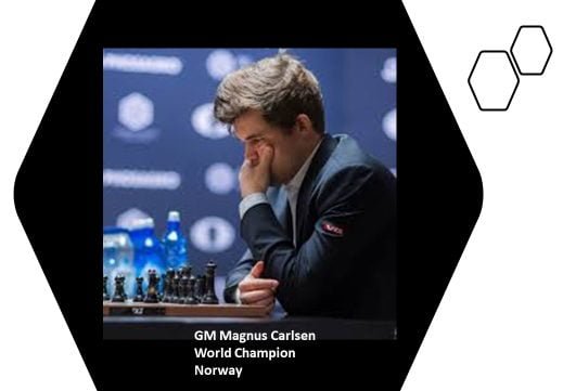 GM Magnus Carlsen, chess blogs