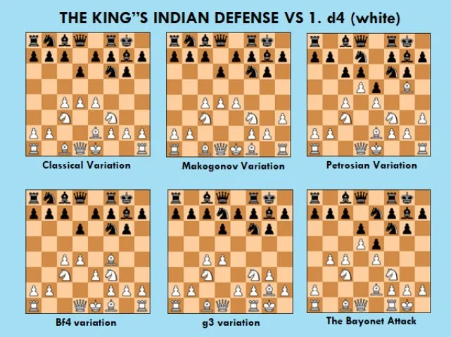 King's Indian Defense: Petrosian Variation - Chess Openings 