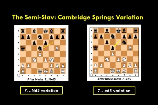 Sverre's Chess Corner: What's the Kan Variation?