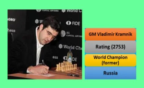 Vladimir Kramnik  Top Chess Players 