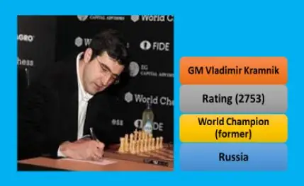 kramnik2