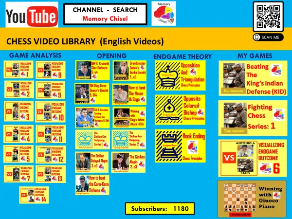 Winning Chess Endgames: Just the Facts! 2nd Edition - Alburt – Chess House