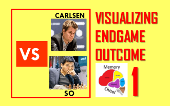 Visualizing Endgame Outcome:  Series 1