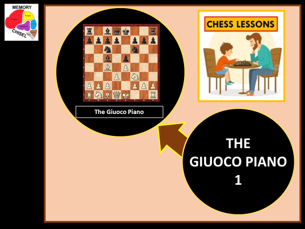 Giuoco Piano (How To Play It, Attack It, And Counter It)