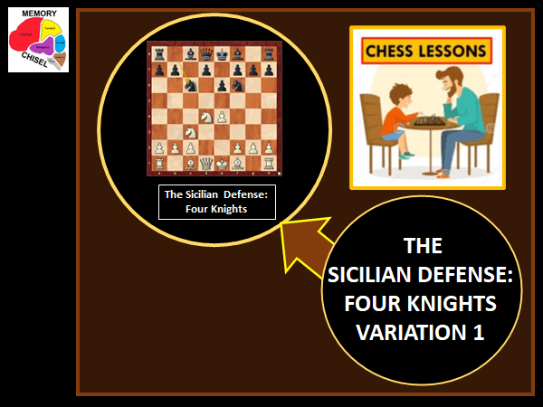 Beat the Caro-Kann: Two-Knights Variation