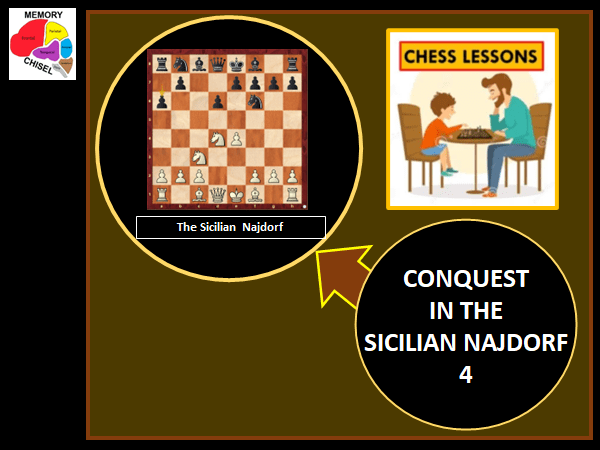 Mastering the Sicilian Najdorf